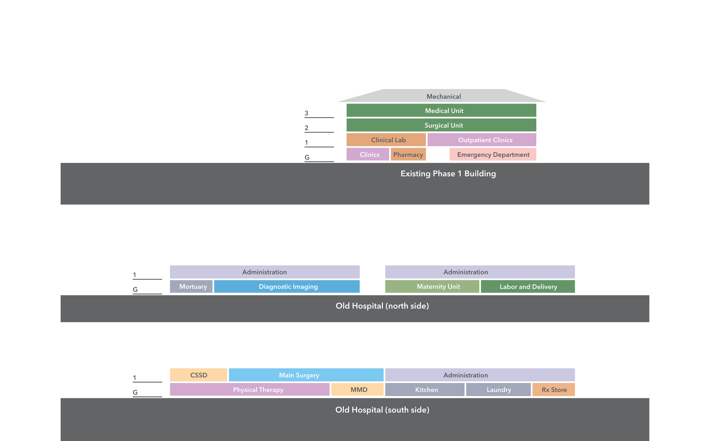 Stacking diagram showing program organization before Phase 2