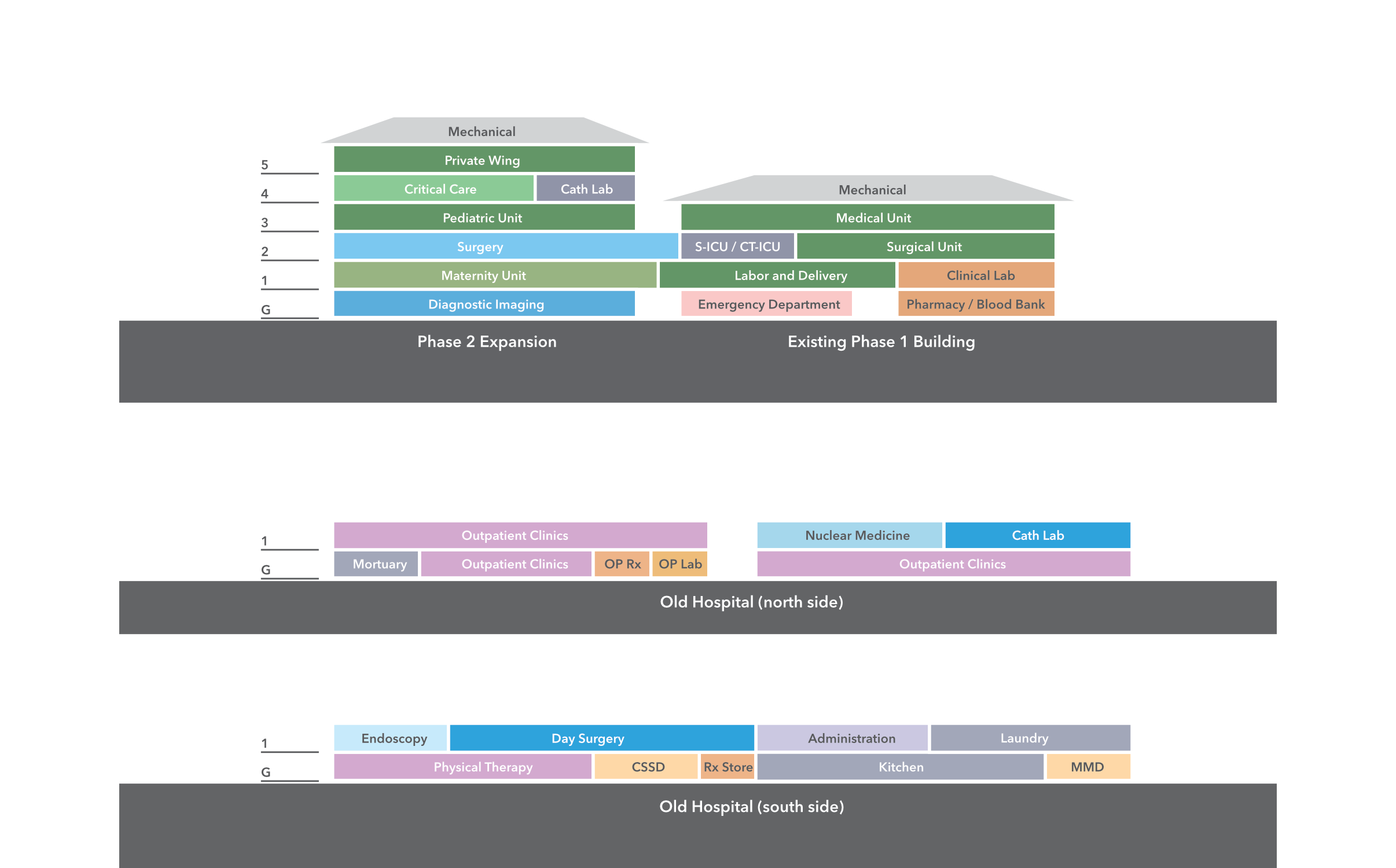 Stacking diagram showing program organization after Phase 2